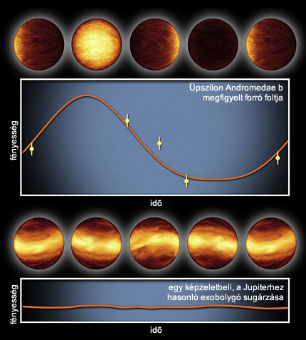 Forr�s: NASA/JPL-Caltech/B. Hansen (UCLA)