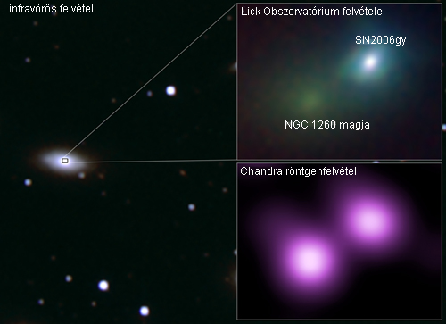 Forrás: NASA/CXC/M.Weiss