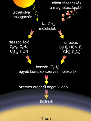 Forrás: NASA, JPL, SSI