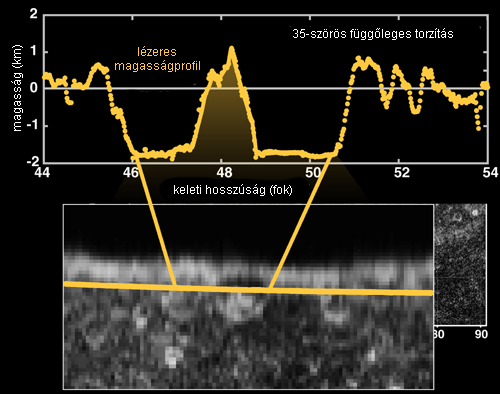 Forr�s: NASA, JHUAPL, Carnagie