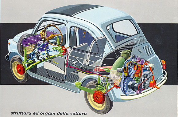Forrás: Fiat