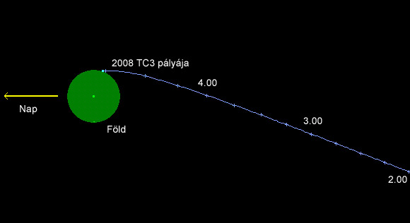 Forrás: NASA, JPL