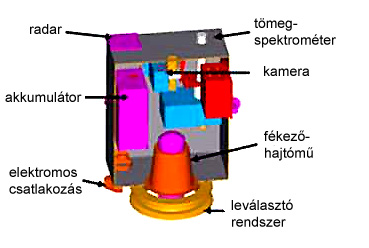 Forr�s: ISRO