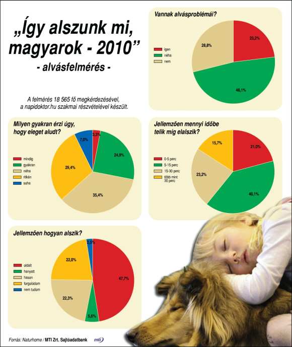 Forrás: MTI Forrás: MTI