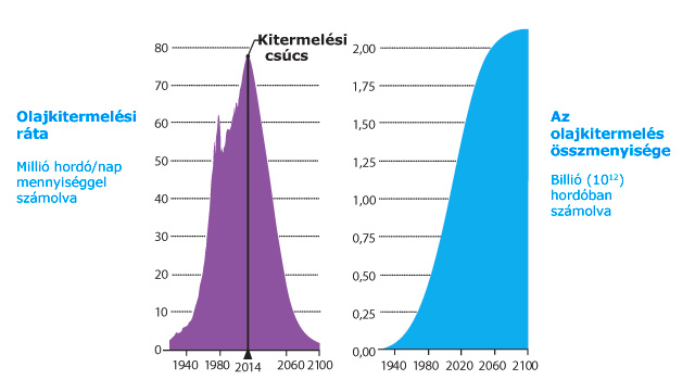 Forr�s: Scientific American
