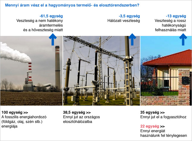Forrás: EREC/Greenpeace Forrás: EREC/Greenpeace