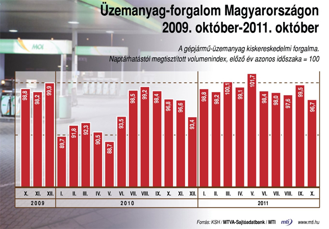 Forrás: MTI Forrás: MTI